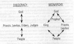 theocracy.gif